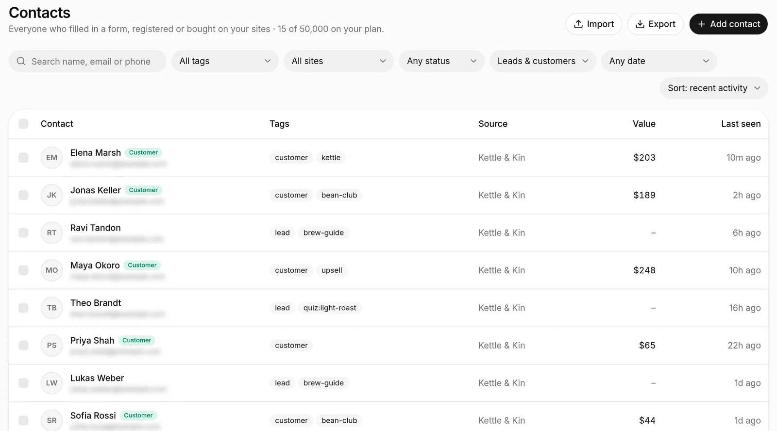 Contacts list with names, tags such as customer, lead and quiz results, source site, lifetime value and last activity (email addresses blurred)