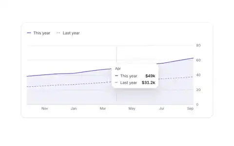 13 charts: Line, donut, heatmap, gauge and more